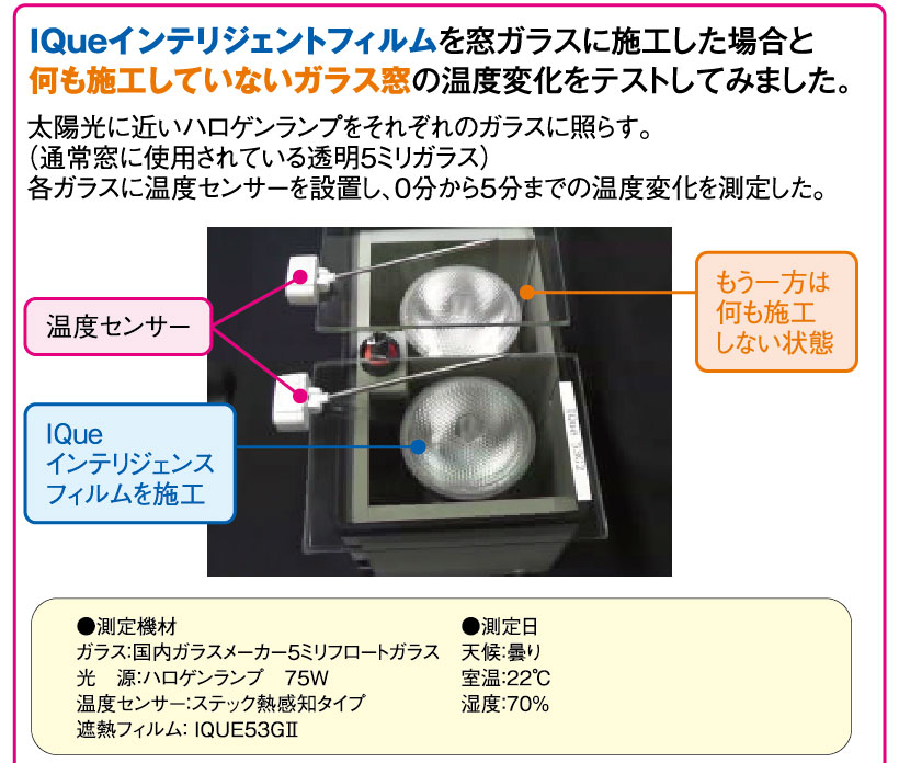 IQueインテリジェントフィルムの温度変化テスト