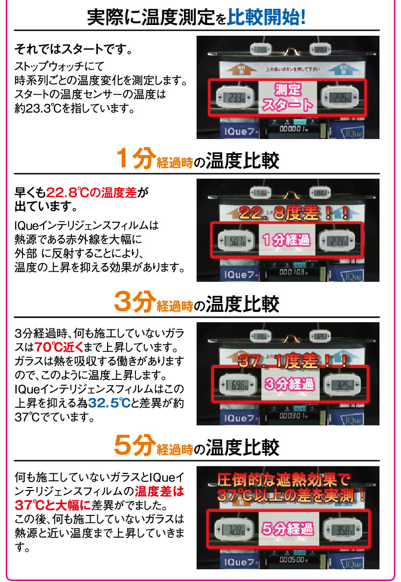 実際に温度測定を比較開始!